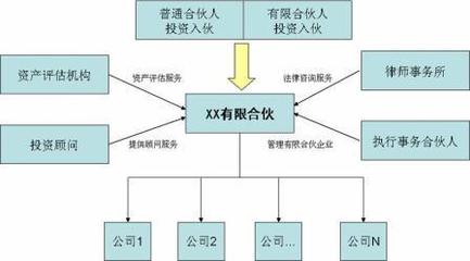 股权投资与管理 驱动企业成长与价值创造的双重引擎