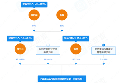 巴奴IPO遇阻 证监会“九连问”下的财务谜团与创始人5800万元分红争议