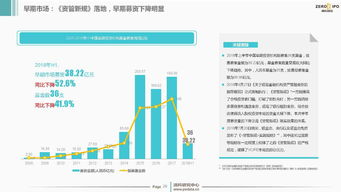 2018上半年中国股权投资市场回顾与展望 穿越周期，聚焦价值