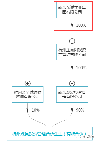 金诚财富爆雷 700亿资产神话破灭下的私募兑付危机与股权管理反思