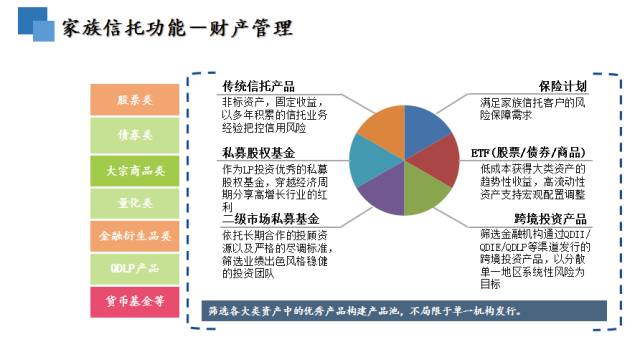 姜燕谈家族信托与慈善信托 股权投资管理的财富传承与公益之道